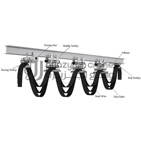 مزود الطاقة المحمول للرافعة رافعة جسرية ذات عارضة مزدوجة - Double Girder Gantry Crane مصنع روافع الجزيرة